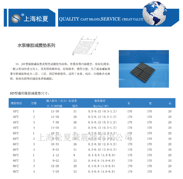 SD型橡膠減震墊型號規格參數表