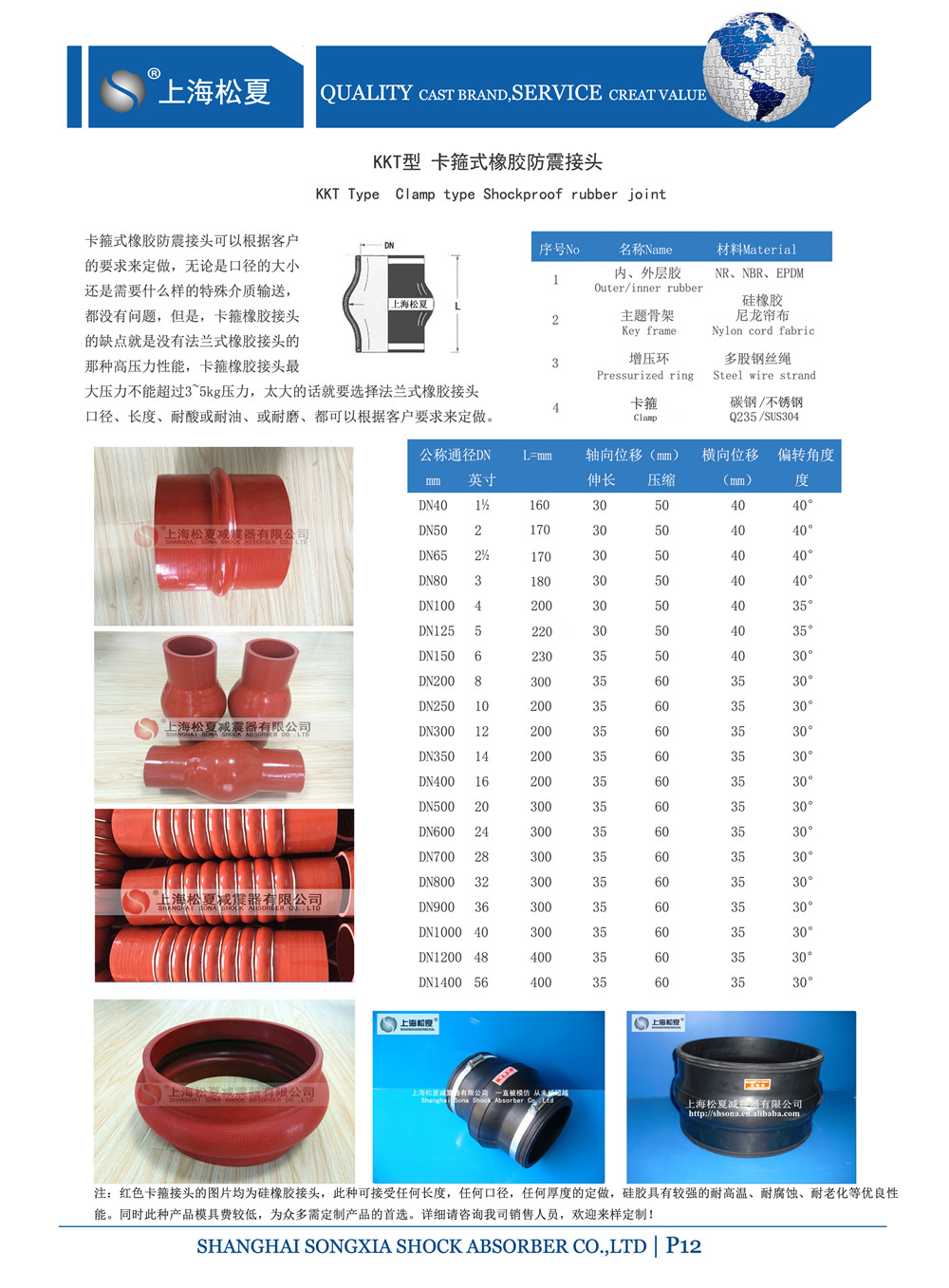 產品型號參數表